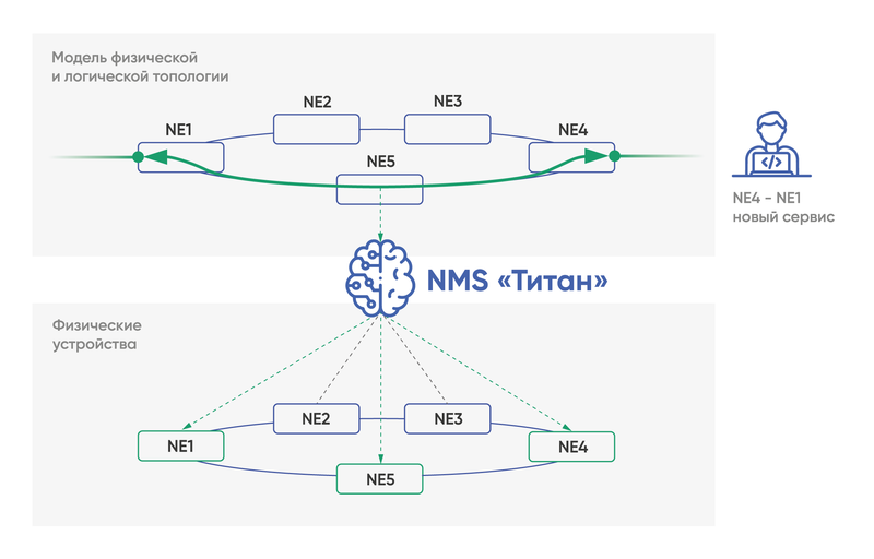 Файл:Схема-Титан (1).png