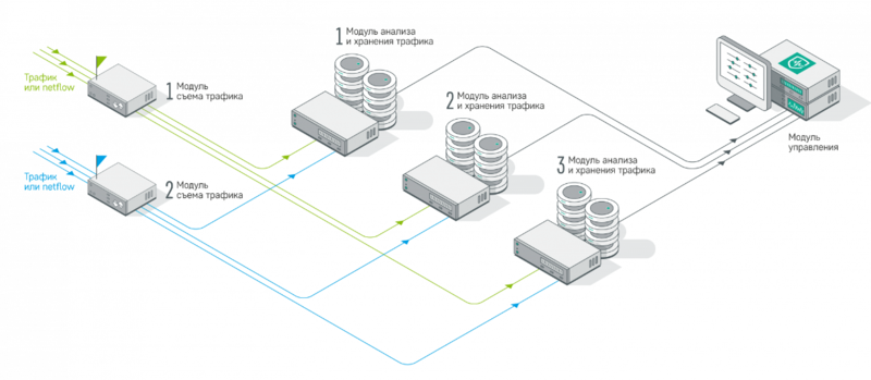 Файл:Гарда Монитор.png
