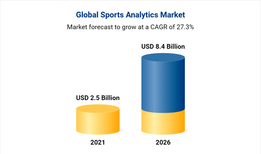 Sports Analytics Software Global Market 