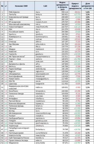 Файл:IMG 20190314 070447 314.jpg