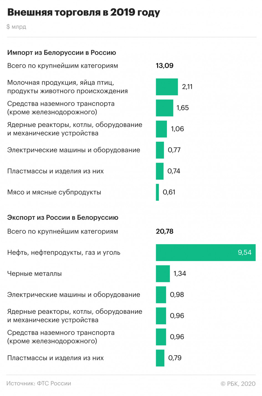 Рынок машин в белоруссии