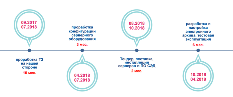 Файл:ОССП Docsvision 01.png