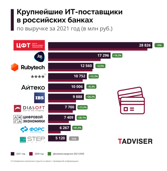 Файл:Rat bank 2022 upd.png