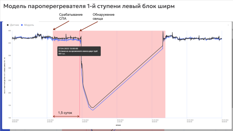 Файл:Ии в гэс.png
