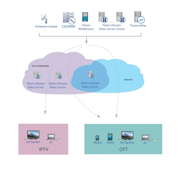 Файл:Hybrid large.jpg