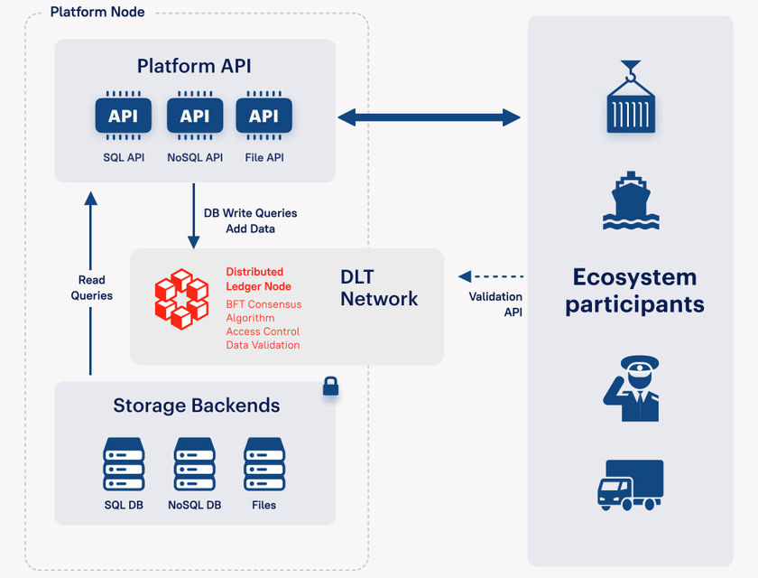 Архитектура Vostok Trade