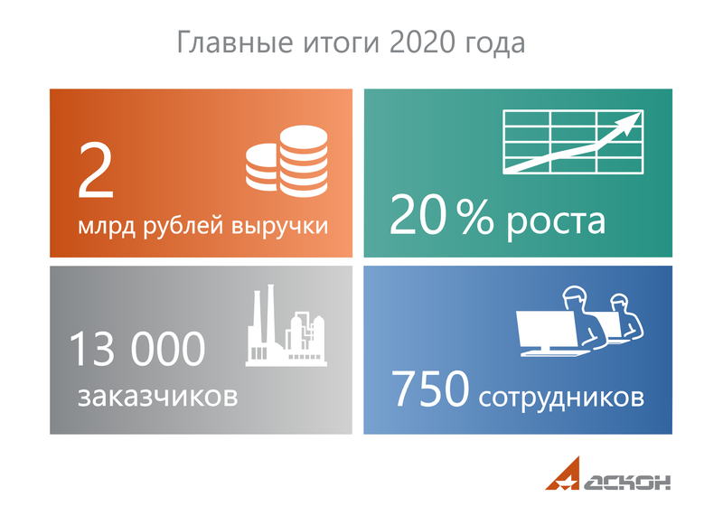 Файл:Аскон итоги 2020.png