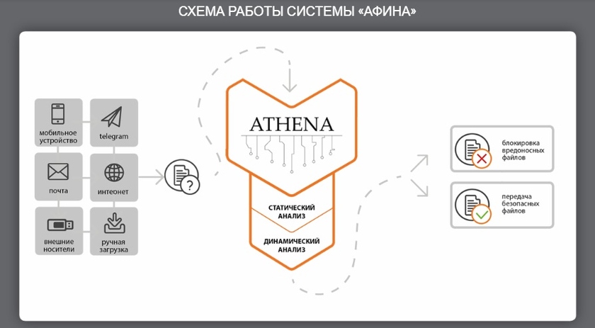 AVSoft Athena