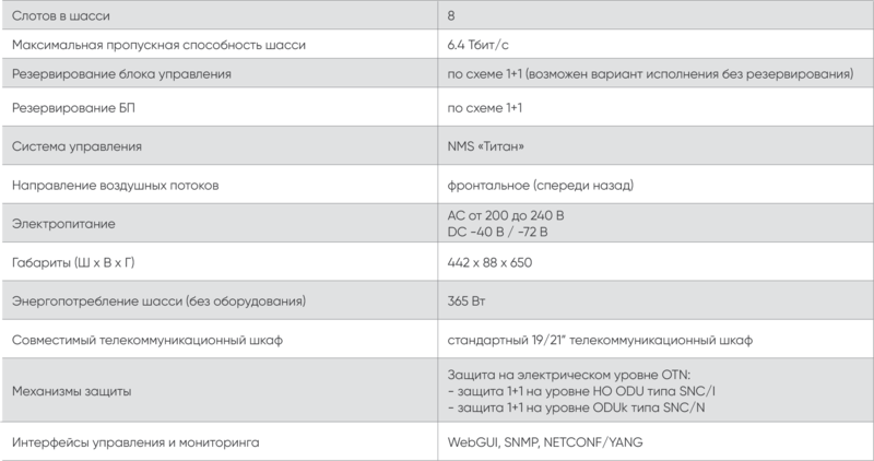 Файл:Таблица-DCI V2 (1).png