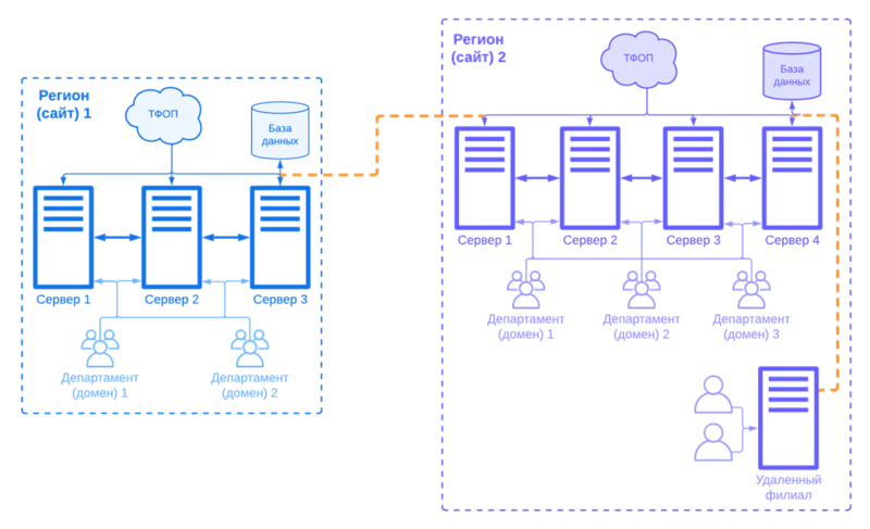 Файл:Эра пл3.png
