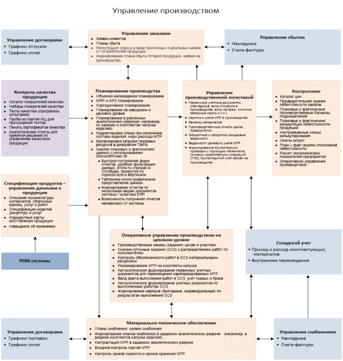 Драйвер субд pervasive 70 скачать