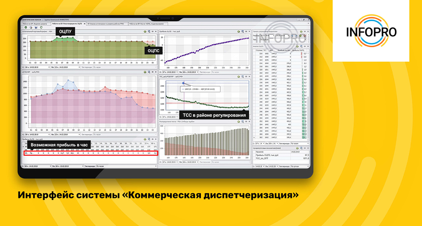 Интерфейс решения «Коммерческая диспетчеризация»