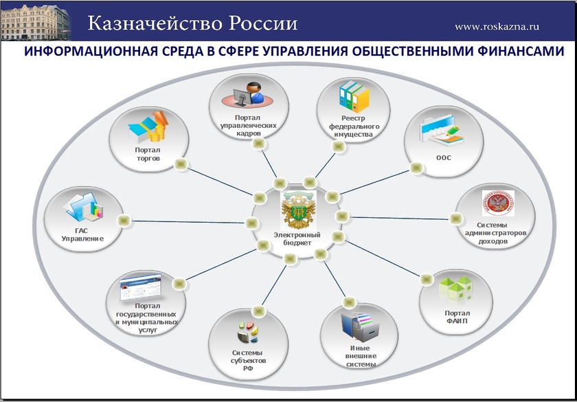 Веста информационная система россельхознадзора