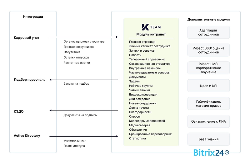 Файл:1 Целевая архитектура.jpg