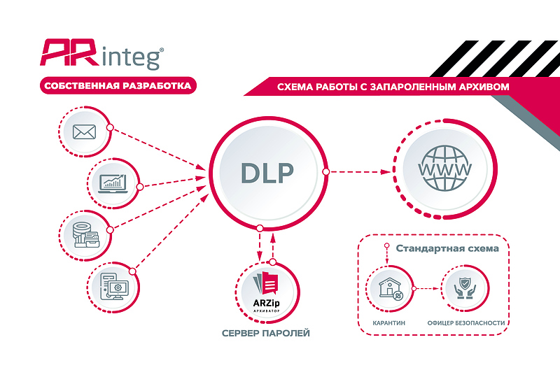 Файл:ARzip 3.jpg