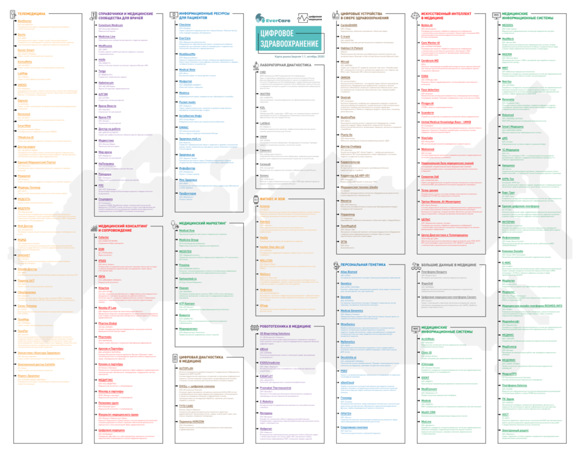 Версия карты за 2020 г