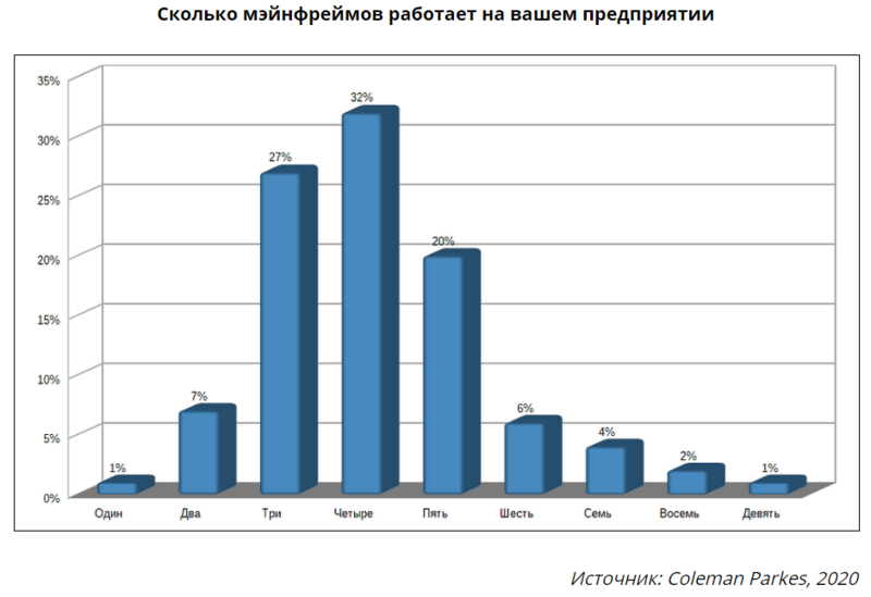 Файл:Мэйнфрейм 2020 01.png