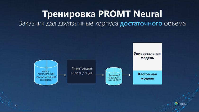 PROMT Neural, 2019