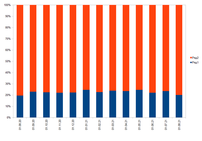 Файл:Мобильный трафик 2021.png