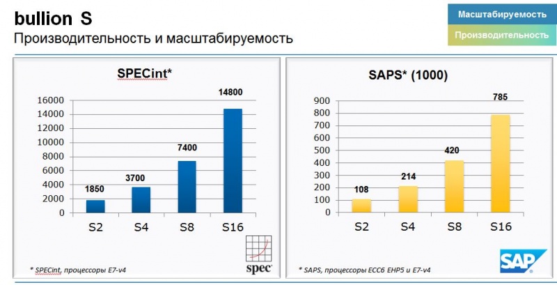 Файл:Bullion сервер 2016 04.jpg