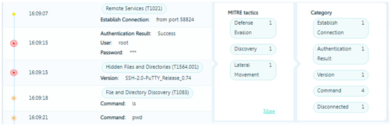 Файл:Deception Grid Рис4.png