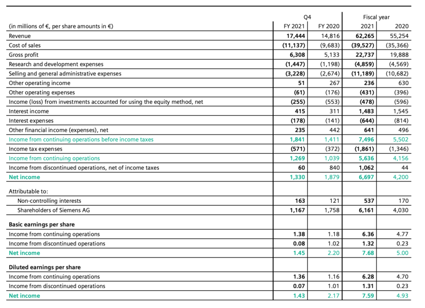 выручка 62. выручка x5 retail group по годам. схема бухгалтерского учета расчетов с покупателями и заказчиками:. списаны реализованные товары. выручка 62.