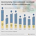 Миниатюра для версии от 15:18, 8 августа 2021