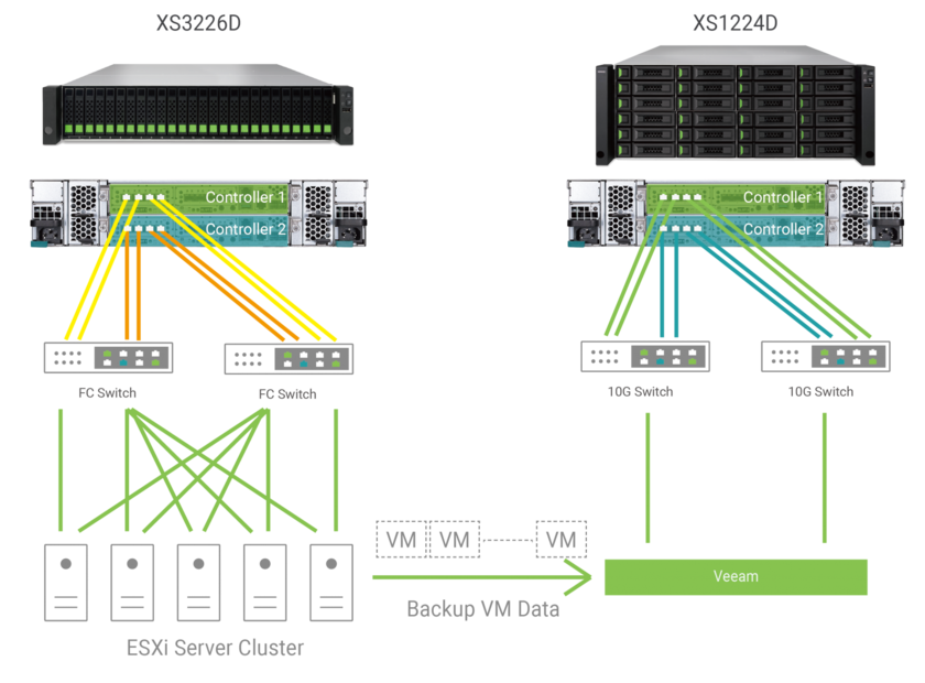 XS3226-D и XS1224-D