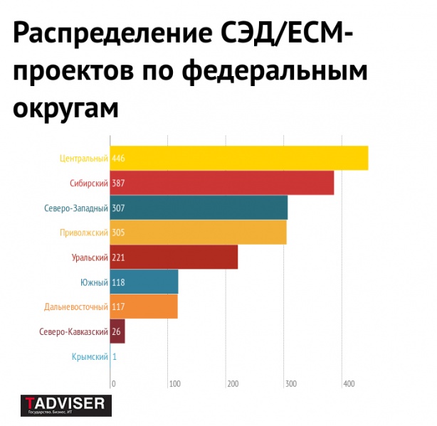 Файл:GEO ECM Tadviser.jpg