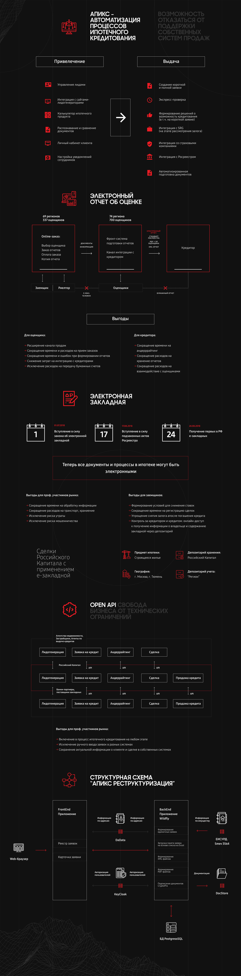 Автоматизированы процессы ипотечного кредитования