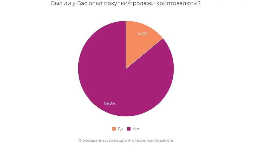 Данные исследования ИОМ «Анкетолог»