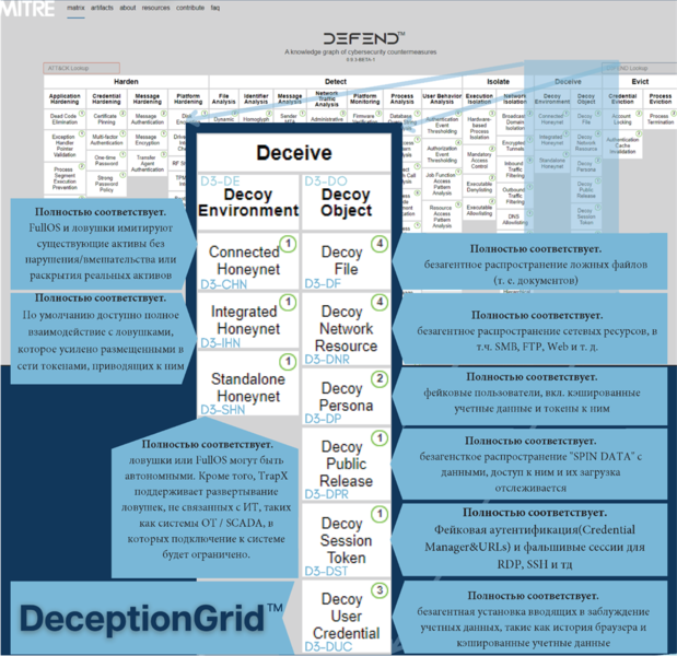 Файл:Deception Grid Рис3.png
