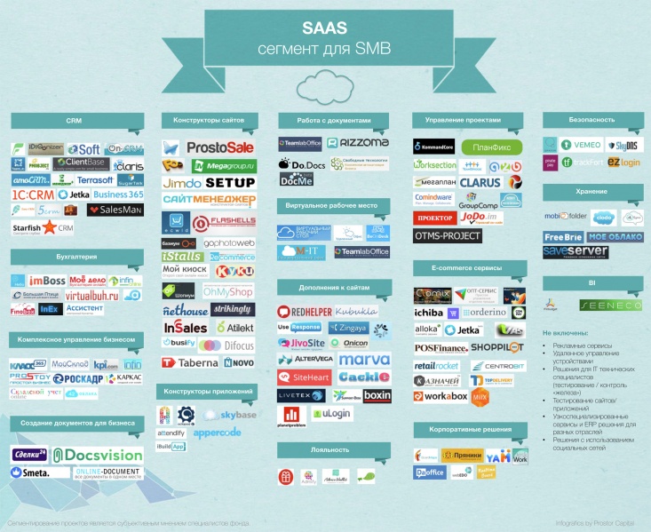 Файл:SaaS СМБ.jpg