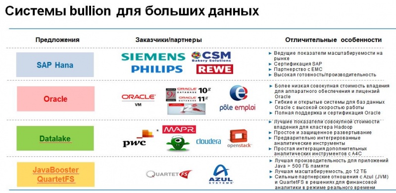 Файл:Bullion сервер 2016 09.jpg