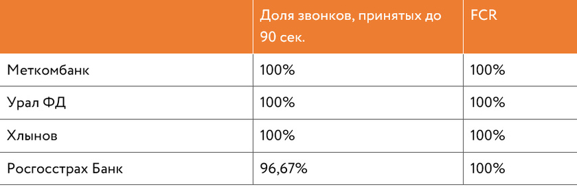 Исследование NAUMEN 2019