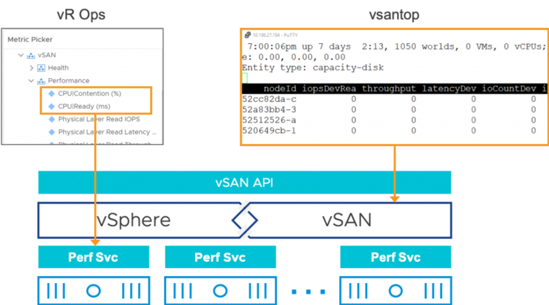 Файл:7 vmware-vsan-67-update-3-7.png