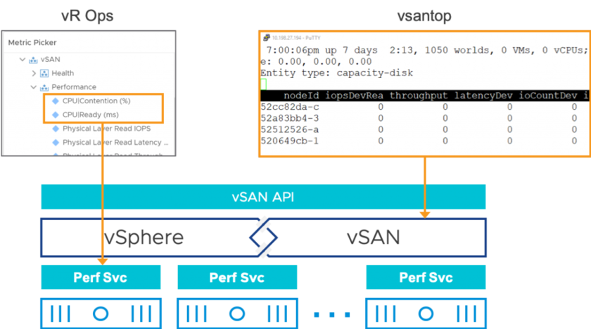 VMware vSAN 6.7 Update 3