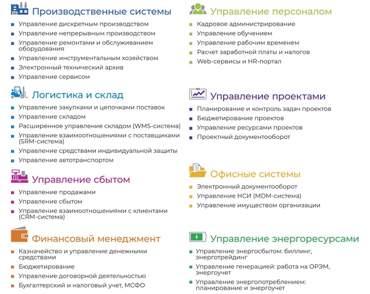 Файл:Модули Global ERP 2023.jpg