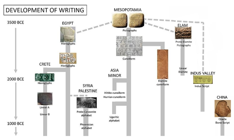 Файл:Письменность Scripts.png