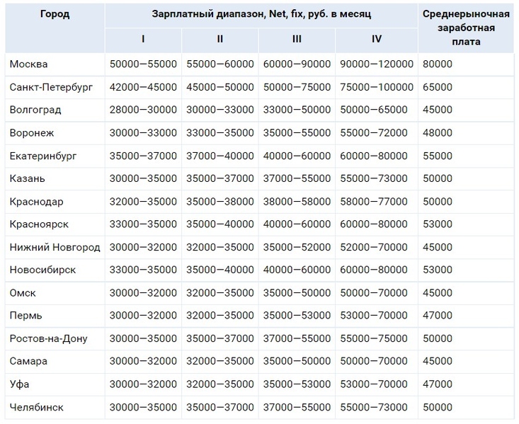 Файл:Скриншот 13-03-2022 132743.jpg