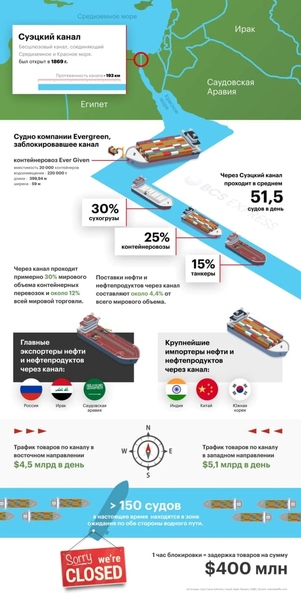 Файл:Суэцкий канал 2021.jpg