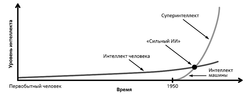 Файл:Скриншот 20-03-2023 201139.jpg