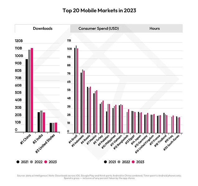 Файл:Top-20-mobile-markets.jpg