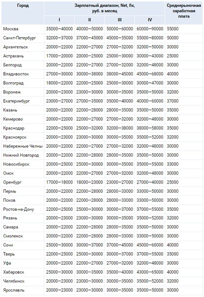 Файл:Скриншот 15-12-2021 122543.jpg