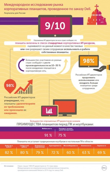 Файл:Dell International Tablet Survey 2014.jpg