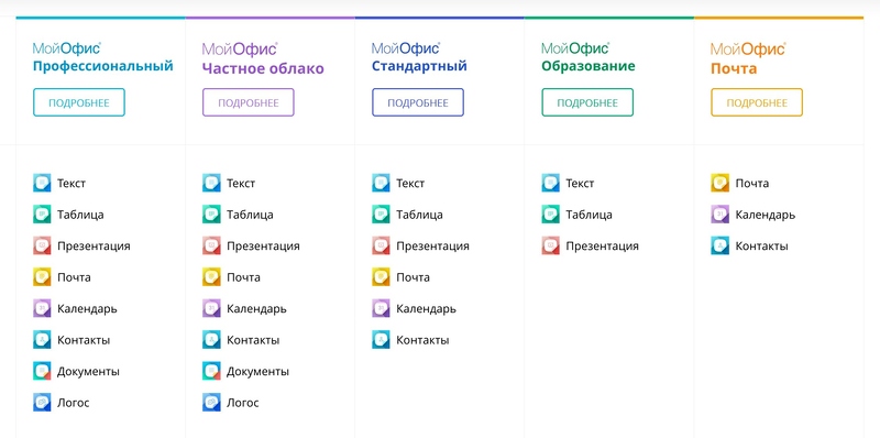 Файл:Продуктовая линейка «МойОфис».jpg