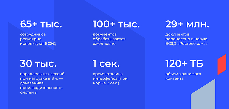 Файл:First img RTK Avandoc .jpg