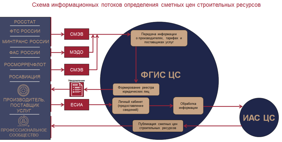 Фгис кии это