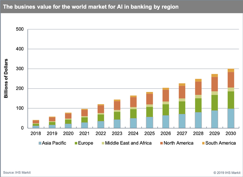 Файл:2Banking AI Business Value 1903.jpg