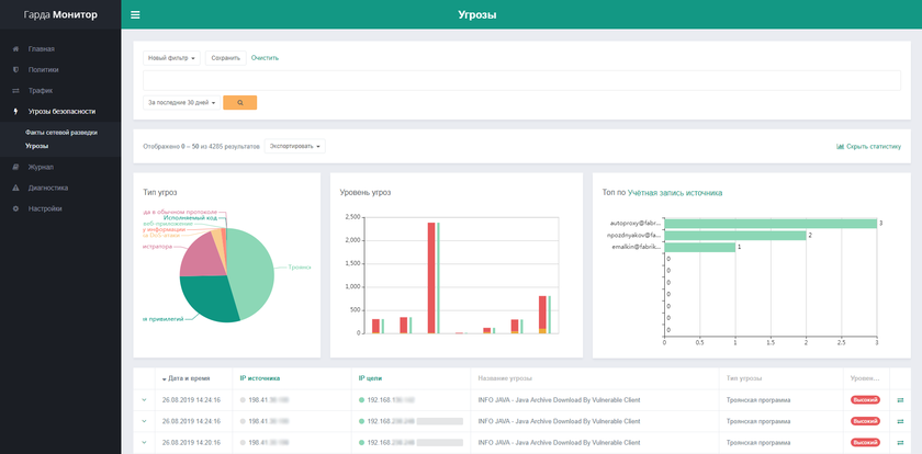 Интерфейс «Гарда Монитор»